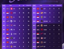 BTR Habisi Lawan, Smash Rule Terkunci Cepat