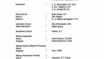 sk percasi oku 2025 - 2029