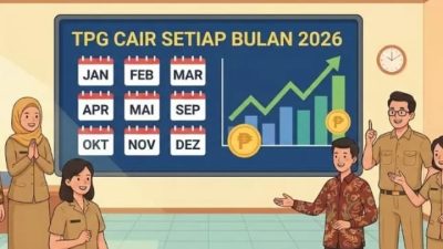TPG Guru ASN Cair Tiap Bulan Mulai 2026