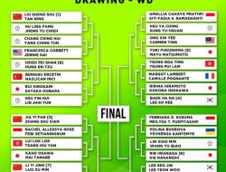 Undian All England 2026 : Wakil Indonesia Hadapi Tantangan Berat