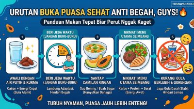 Urutan Buka Puasa Sehat Anti Begah Guys!