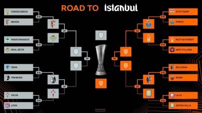 road to istanbul
