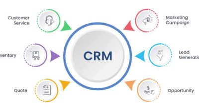 CRM Software Salesforce dapat digunakan oleh berbagai jenis bisnis