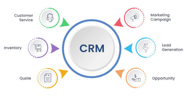 CRM Software Salesforce dapat digunakan oleh berbagai jenis bisnis