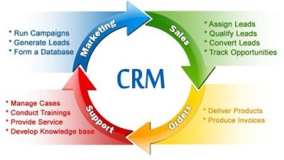 Customer Relationship Management